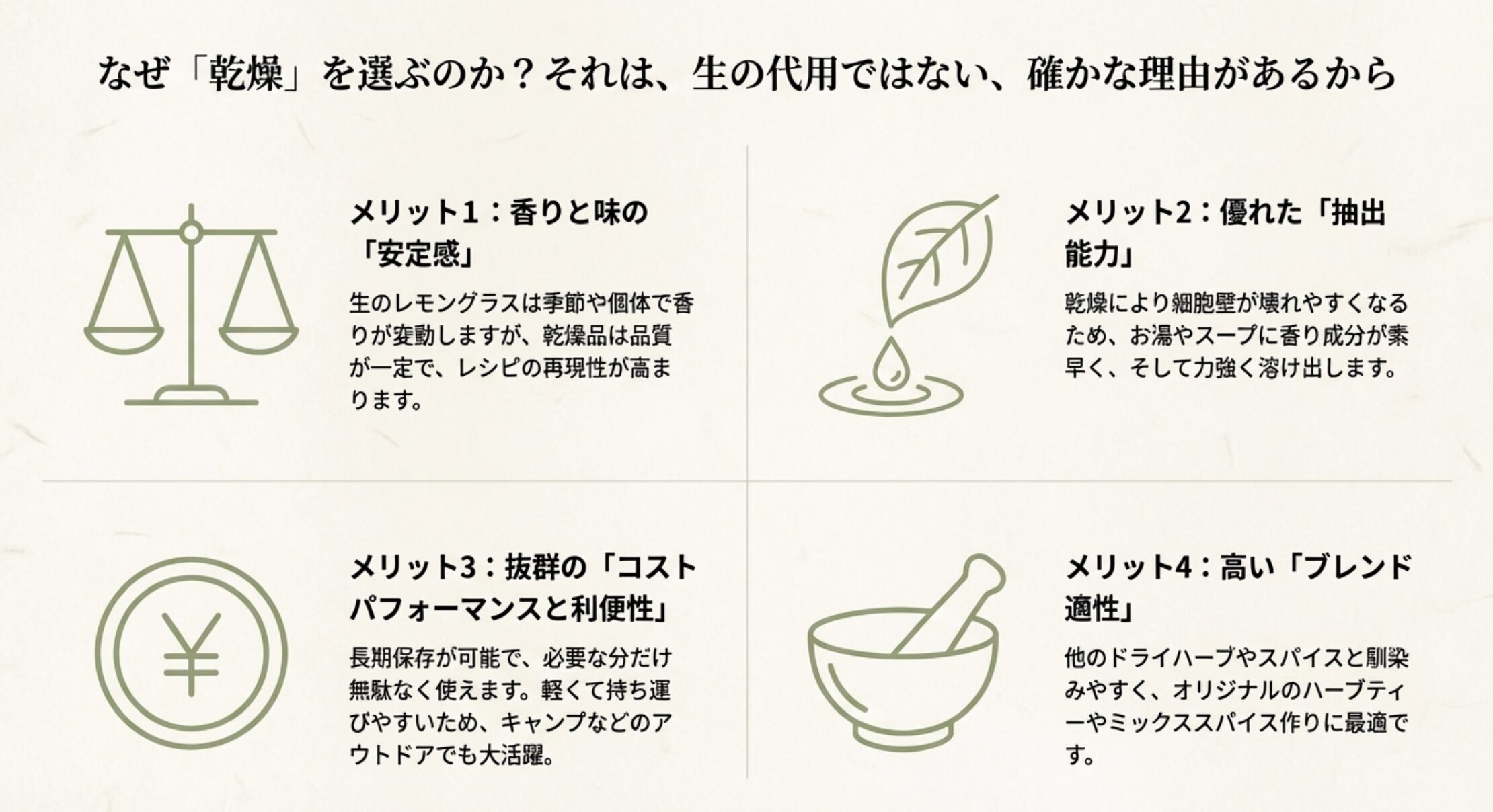 乾燥レモングラスのメリットとして、香りの安定感、優れた抽出能力、コストパフォーマンス、ブレンド適性の4点を挙げた解説スライド。